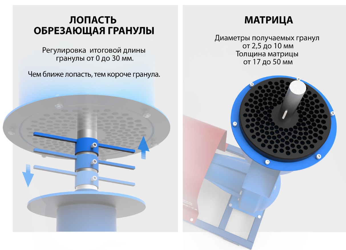 Гранулятор для кормов Соловей-1 | Курский завод грануляторов